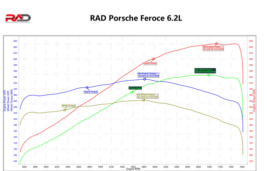 Luke Skyrevver - RAD Porsche 996/997 6.2L LS Swap Powertrain Solution