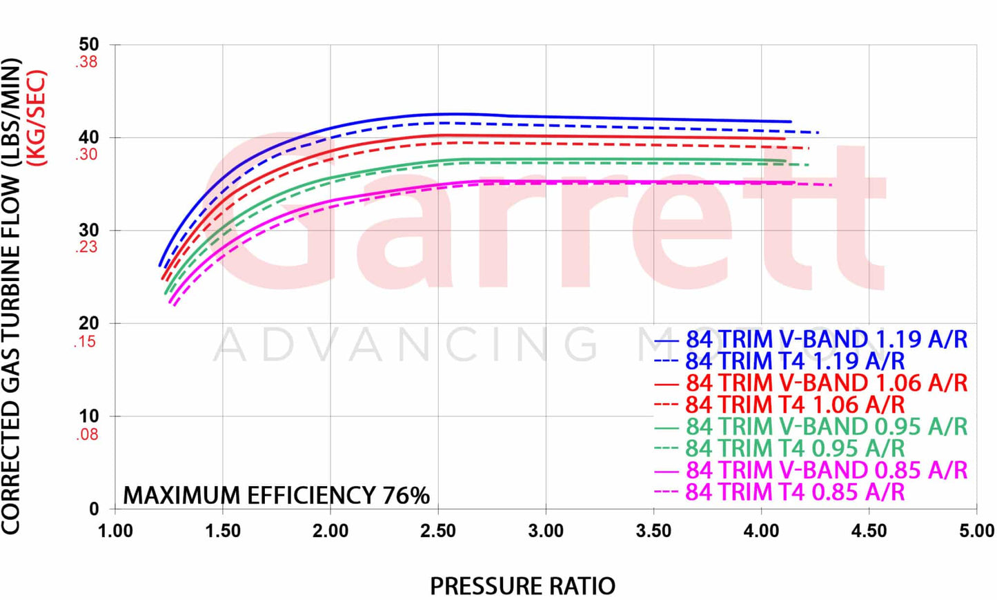Garrett G-Series II G40-1000 62mm Turbocharger