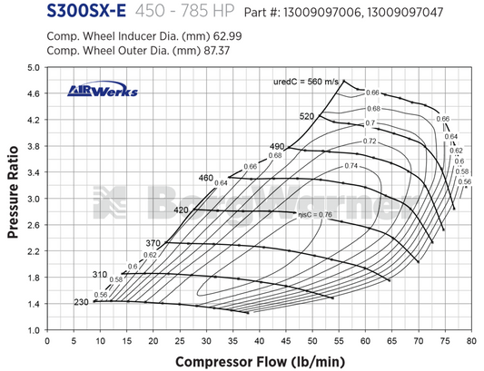 BorgWarner AirWerks S363 SX-E 63/68 Turbocharger