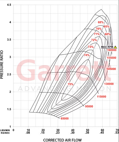 Garrett G-Series II G25-700 54mm Turbocharger