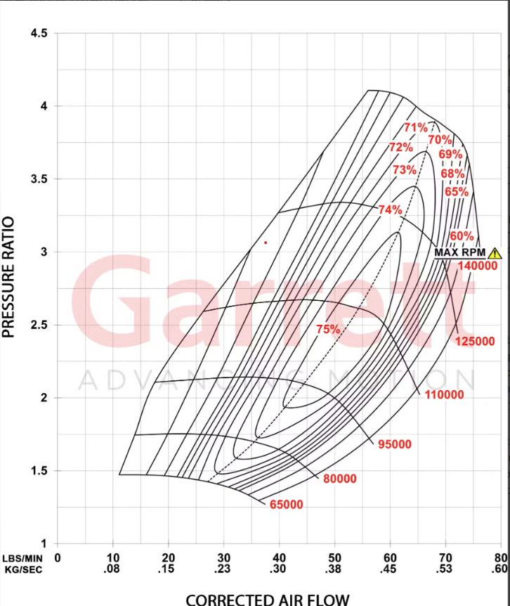 Garrett G-Series II G30-825 58mm Turbocharger