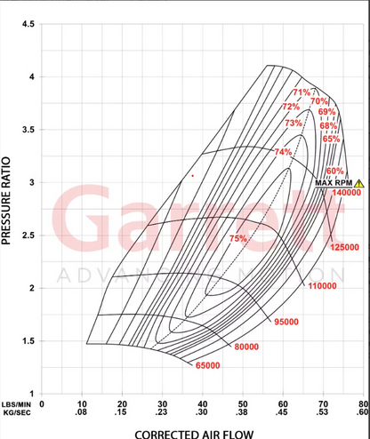 Garrett G-Series II G30-825 58mm Turbocharger