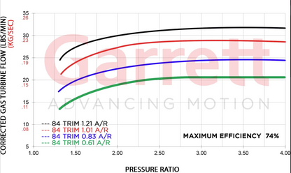 Garrett G-Series II G30-825 58mm Turbocharger