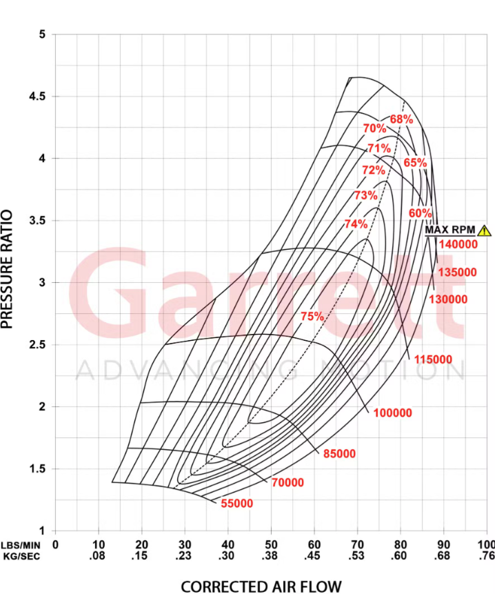 Garrett G-Series II G35-990 62mm Turbocharger