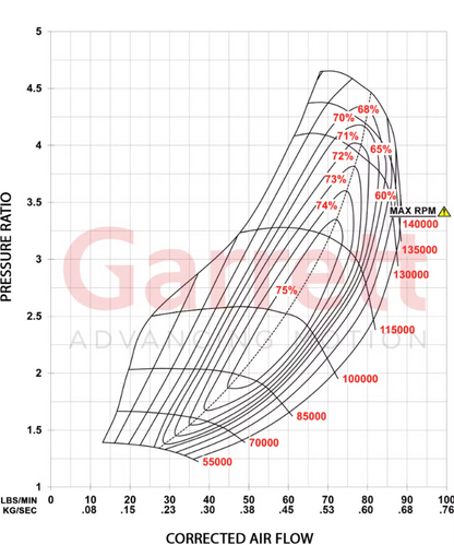 Garrett G-Series II G35-990 62mm Turbocharger