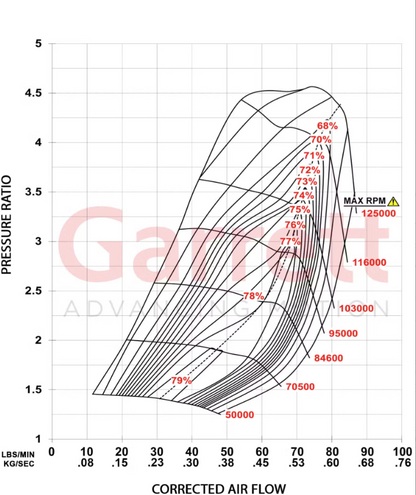 Garrett G-Series II G38-1000 62mm Turbocharger