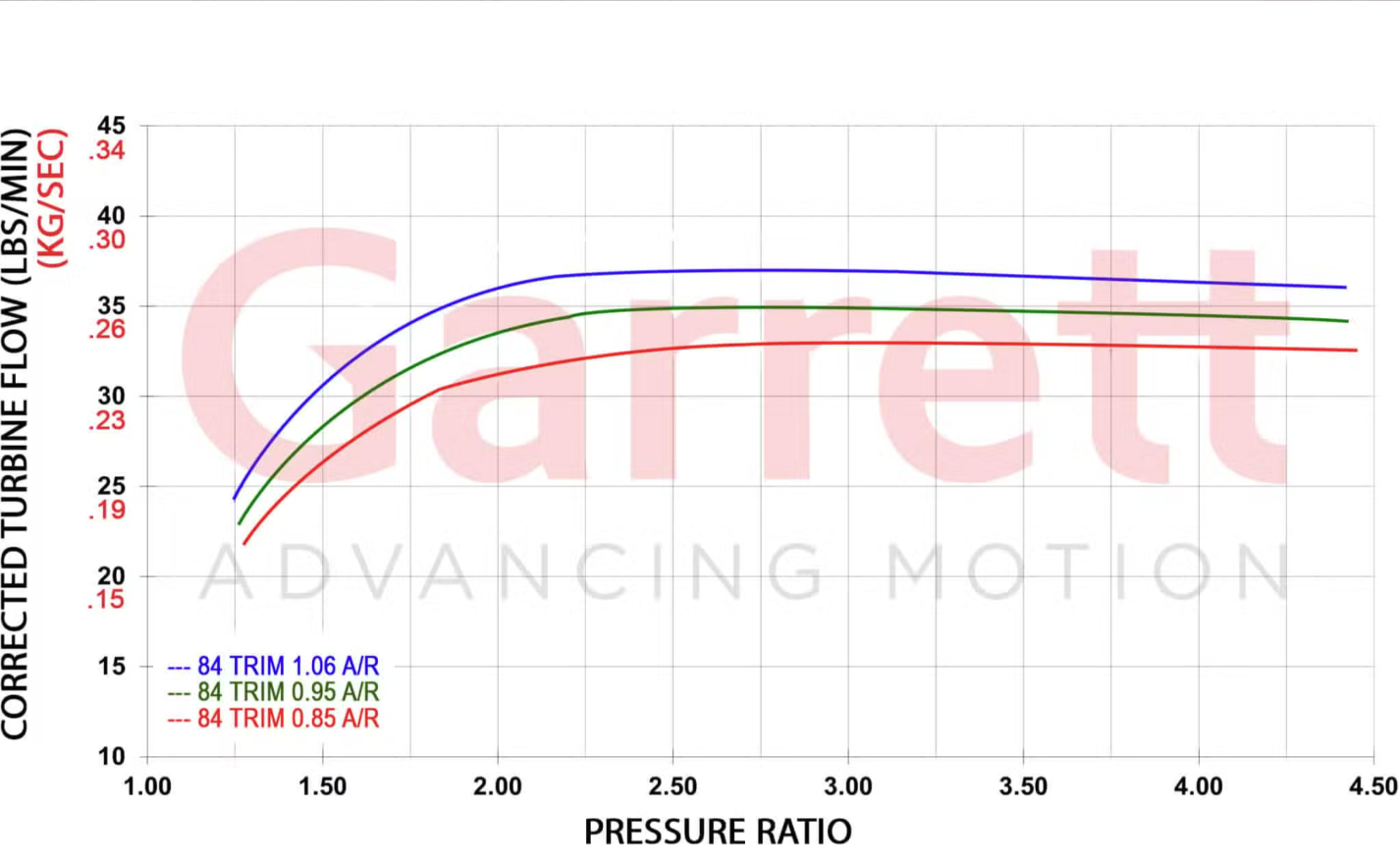 Garrett G-Series II G38-1000 62mm Turbocharger
