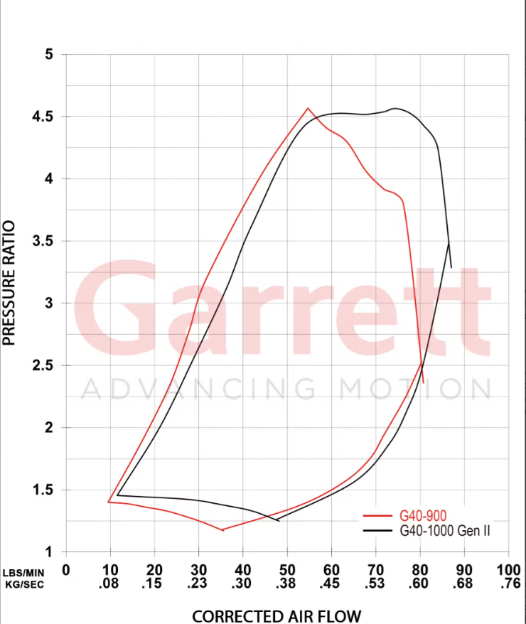 Garrett G-Series II G40-1000 62mm Turbocharger