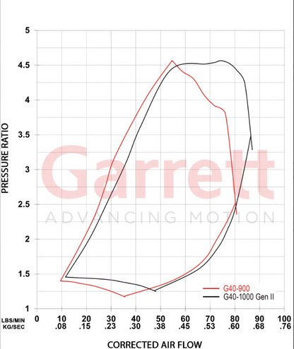 Garrett G-Series II G40-1000 62mm Turbocharger