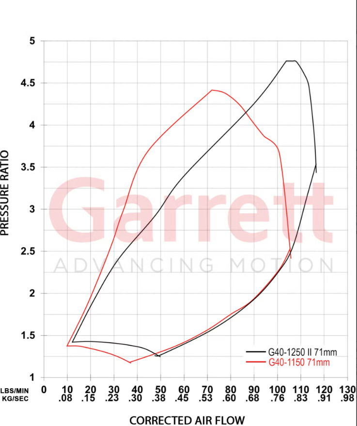 Garrett G-Series II G40-1250 71mm Turbocharger