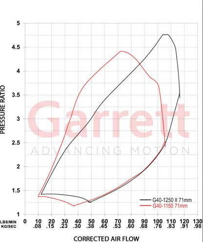 Garrett G-Series II G40-1250 71mm Turbocharger