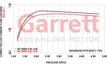 Garrett Boost | Club Line GBC35-700 58mm Turbocharger