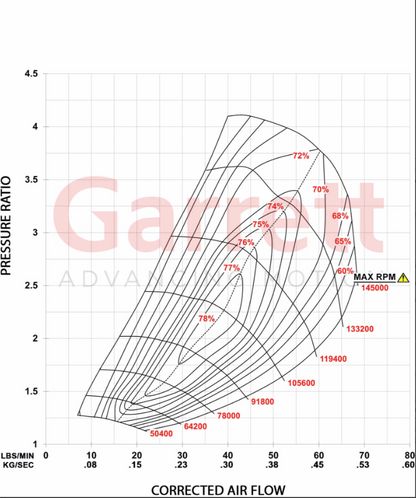 Garrett Boost | Club Line GBC35-700 58mm Turbocharger