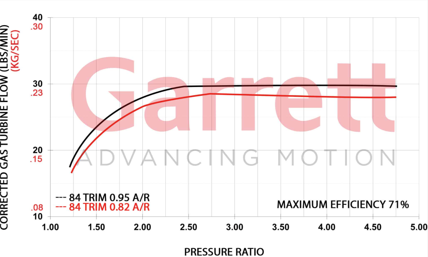 Garrett Boost | Club Line GBC37-900 67mm Turbocharger