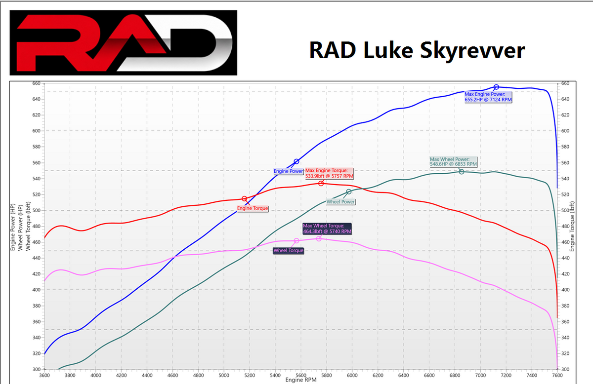 Luke Skyrevver - RAD Porsche 996/997 6.2L LS Swap Powertrain Solution