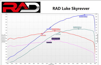 Luke Skyrevver - RAD Porsche 996/997 6.2L LS Swap Powertrain Solution