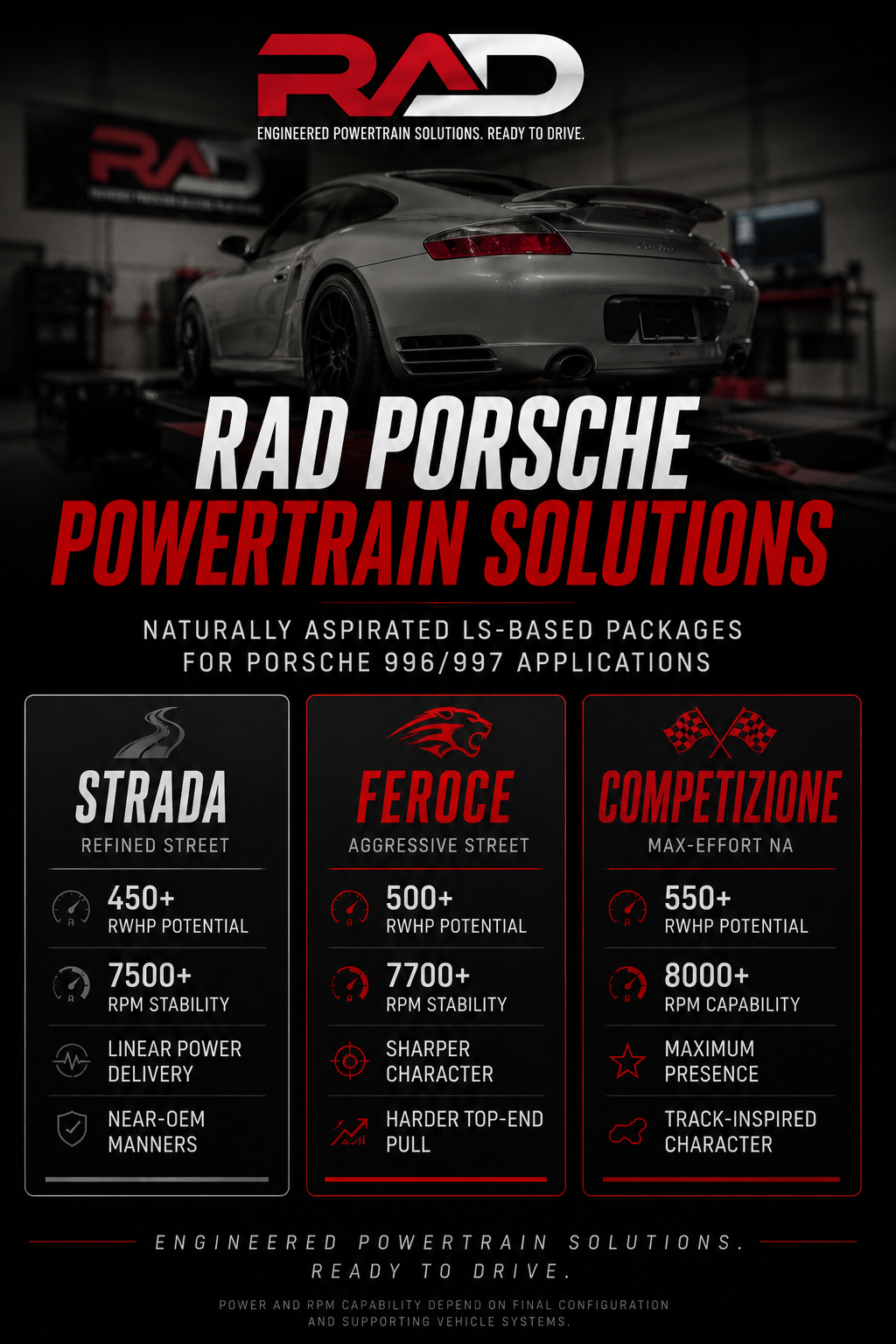 RAD 500+ RWHP Porsche 996/997 LS Swap Powertrain Solutions