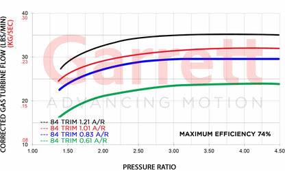Garrett G-Series II G35-990 62mm Turbocharger