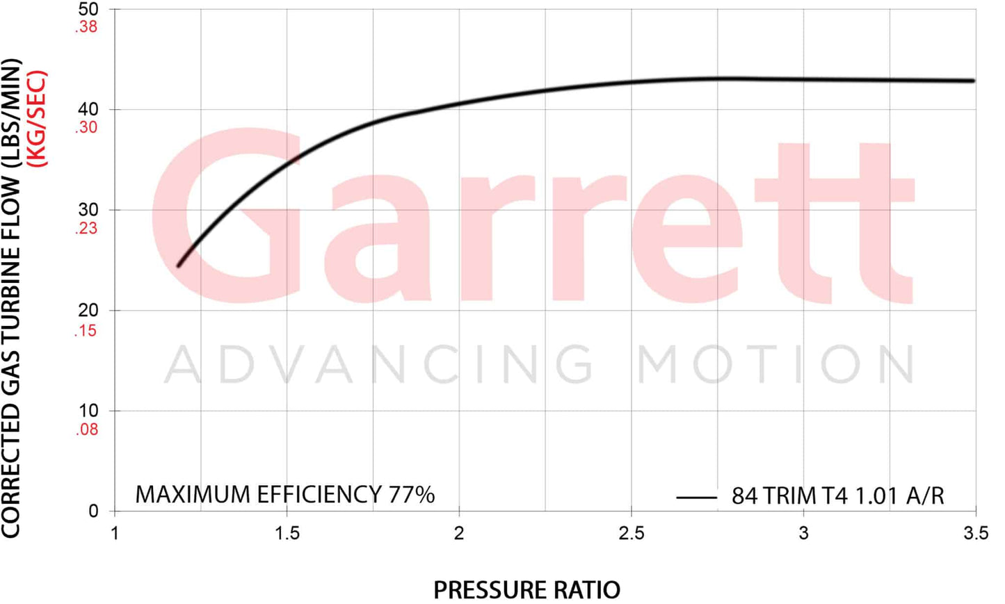 Garrett G-Series II G42-1325C Compact 73mm Turbocharger