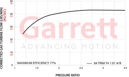 Garrett G-Series II G42-1325C Compact 73mm Turbocharger